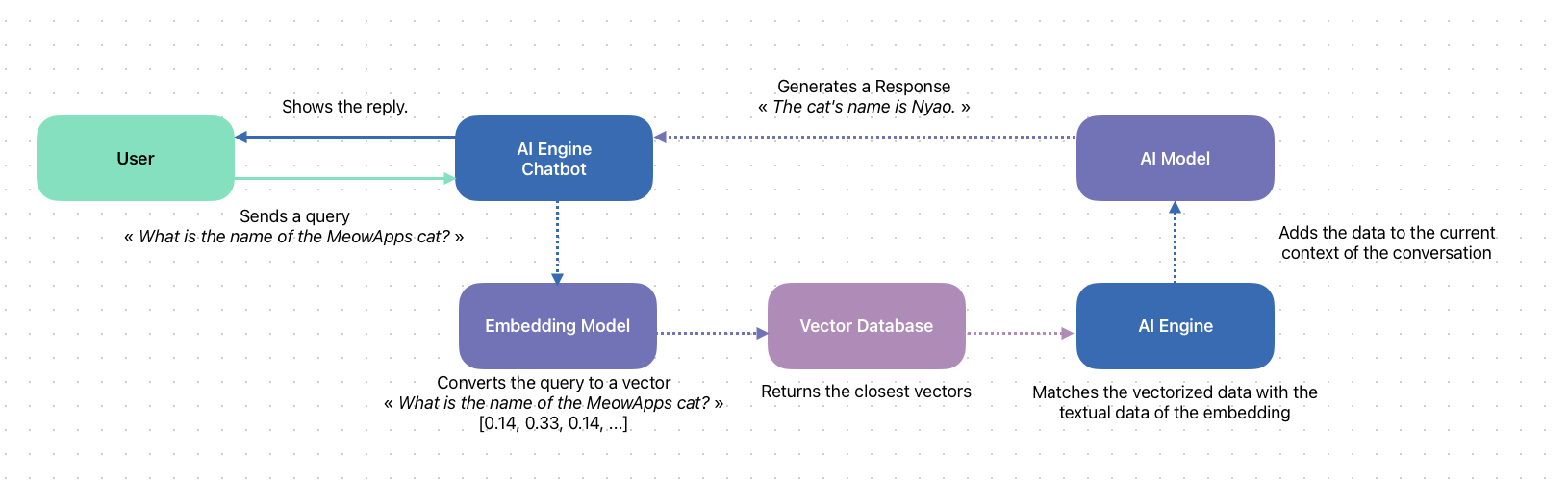 Introduction | AI Engine